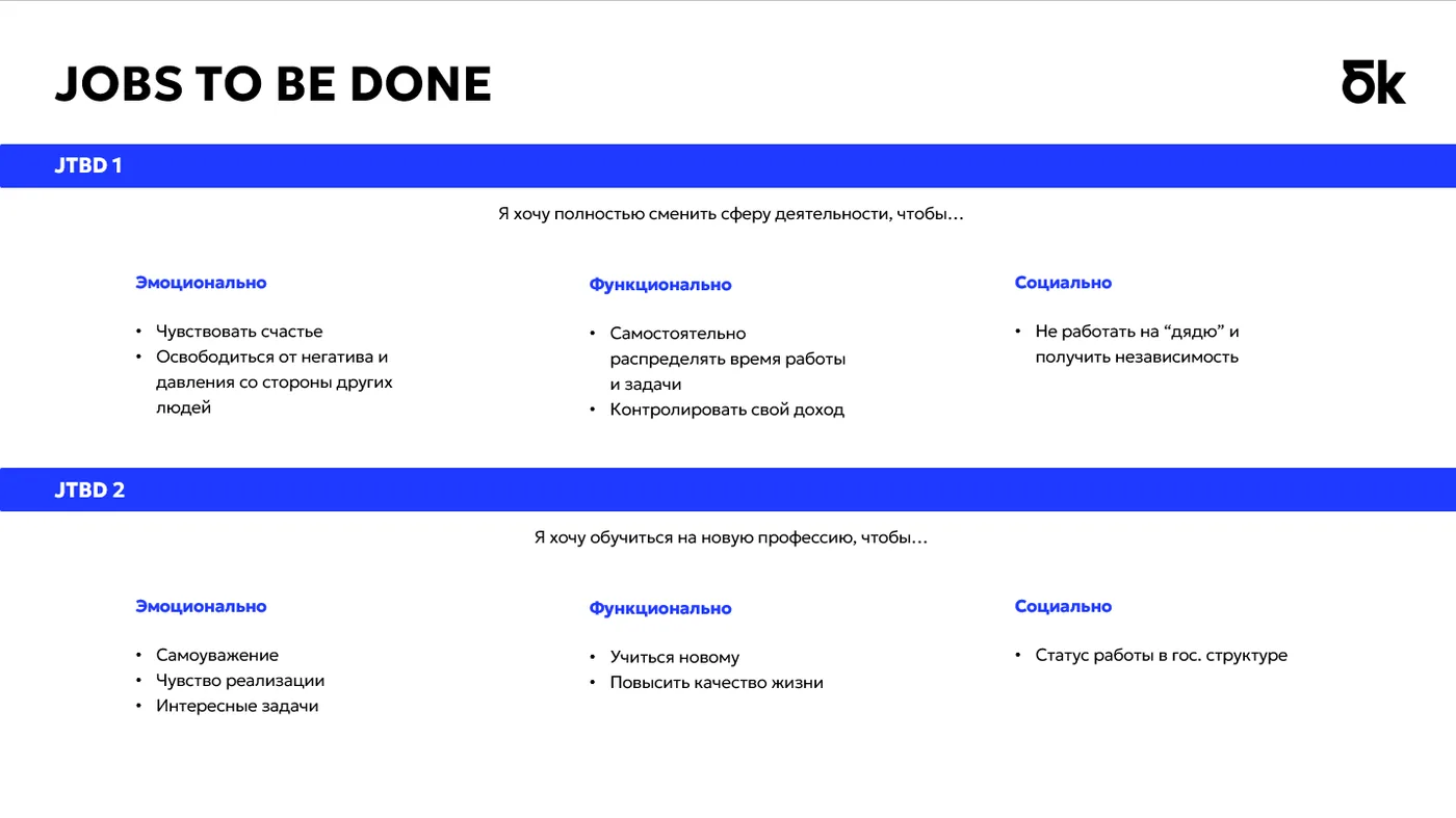 разбор аудитории по JTBD