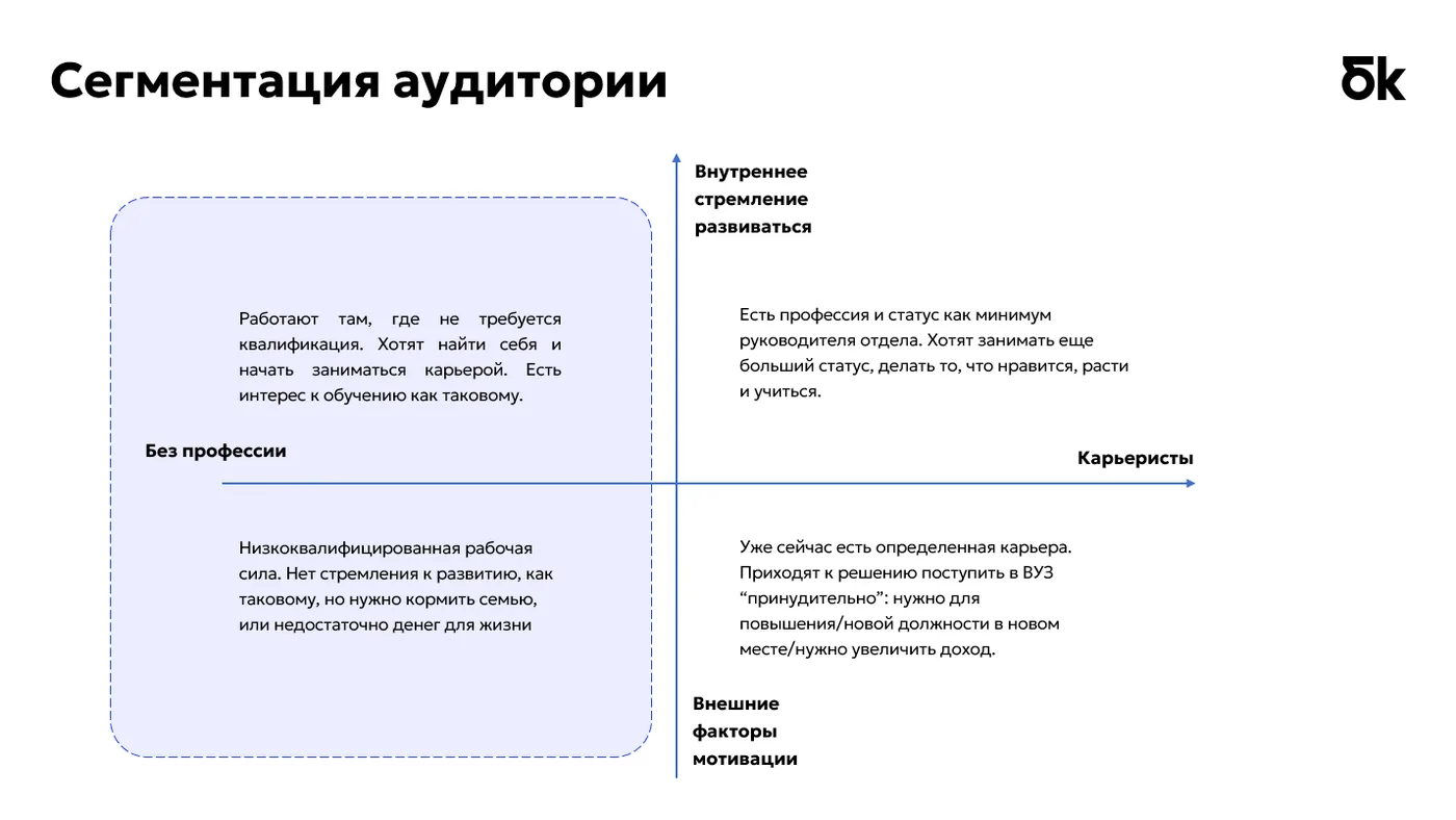 Сегментирование аудитории по JTBD