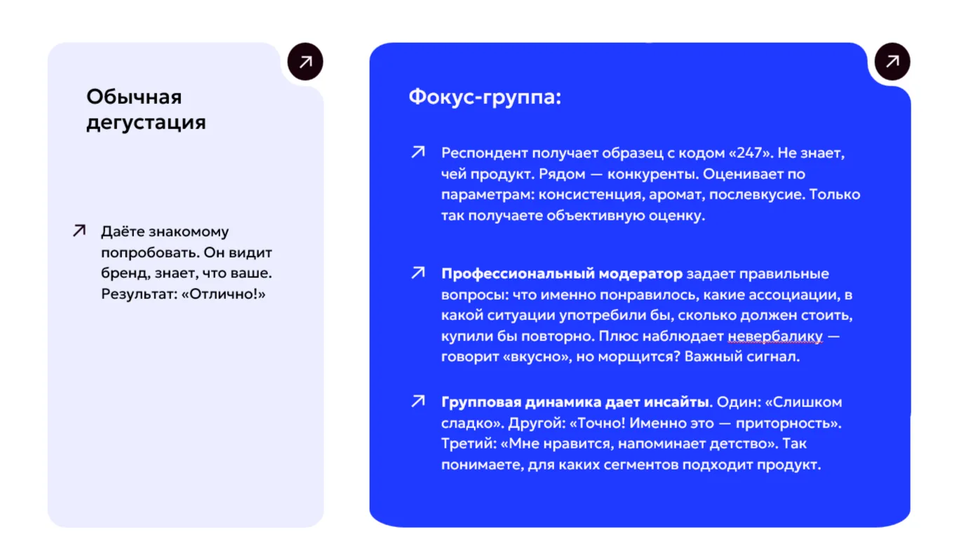 фокус группа разница с дегустацией