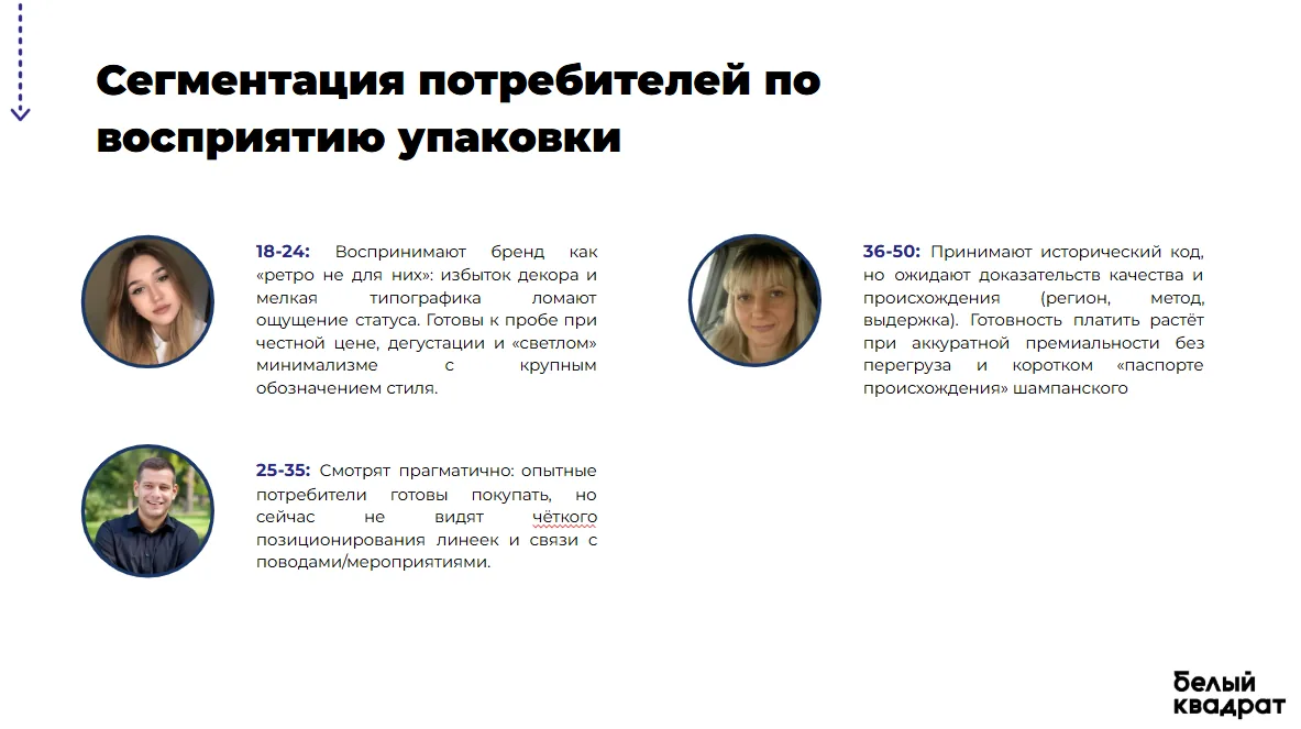 тестирование восприятия упаковки продукта