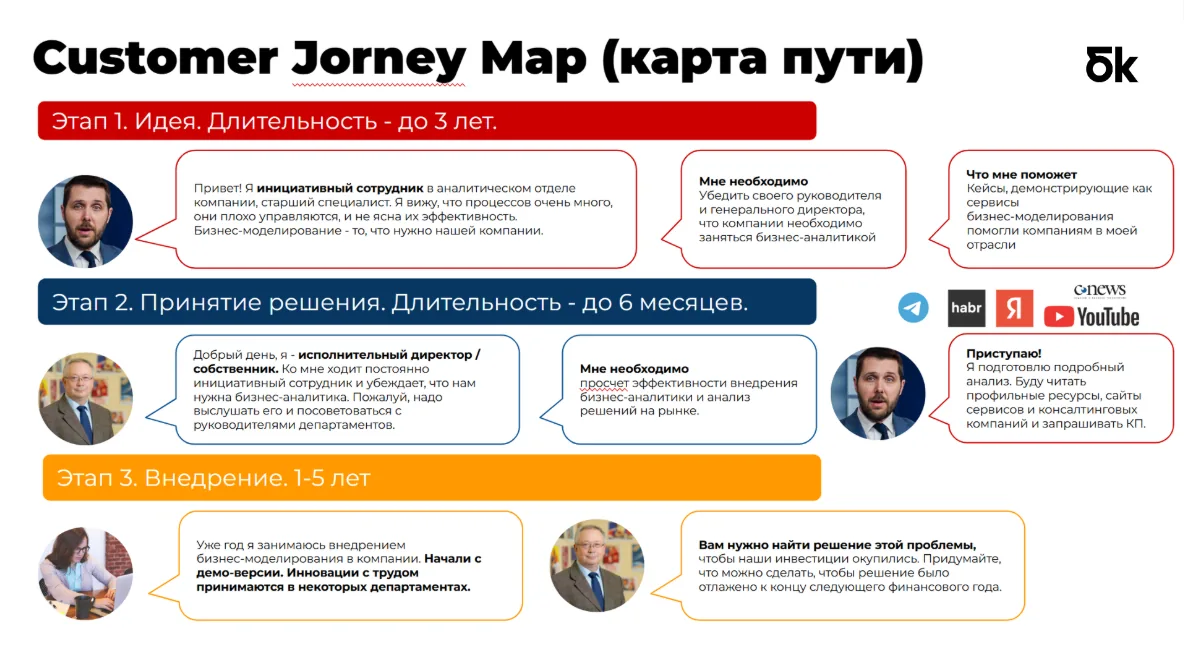 CJM пример