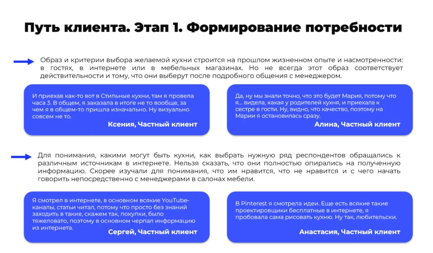 Путь клиента CJM