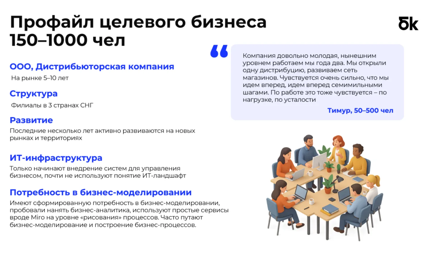 Портрет целевого бизнеса