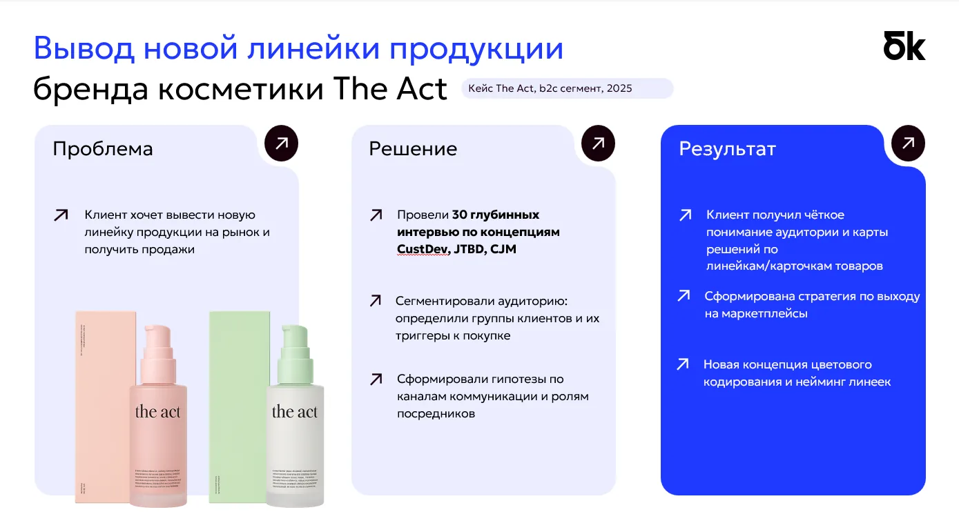 кейс маркетинговое исследование бк