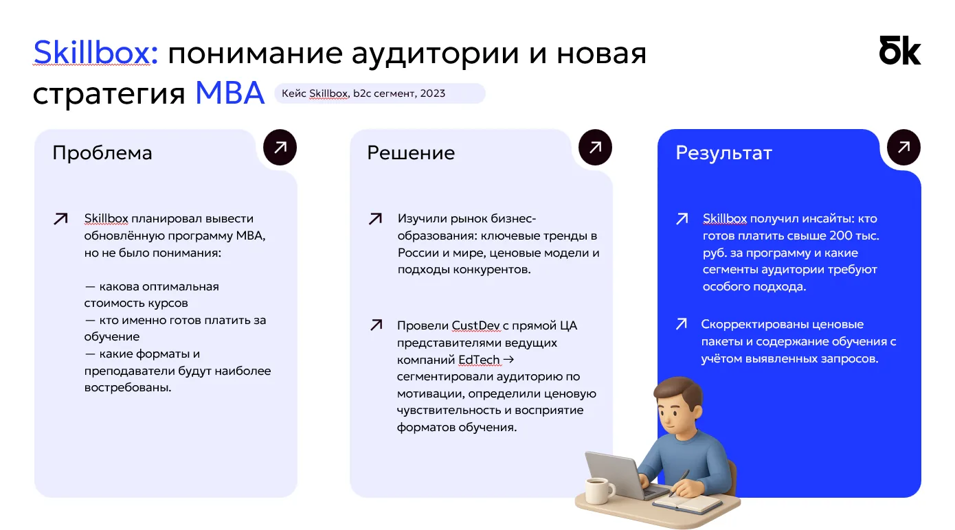 кейс маркетинговое исследование бк