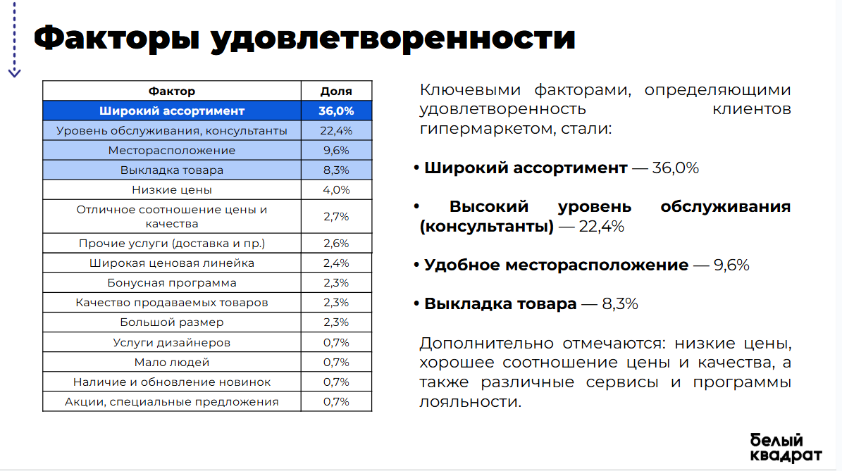 FMCG исследования