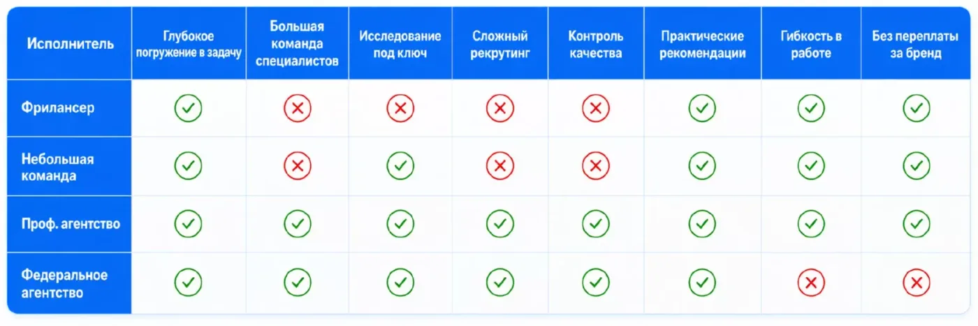 топ агентств маркетинговых исследований 2026