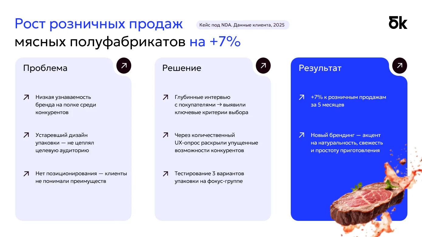 кейс маркетинговое исследование бк