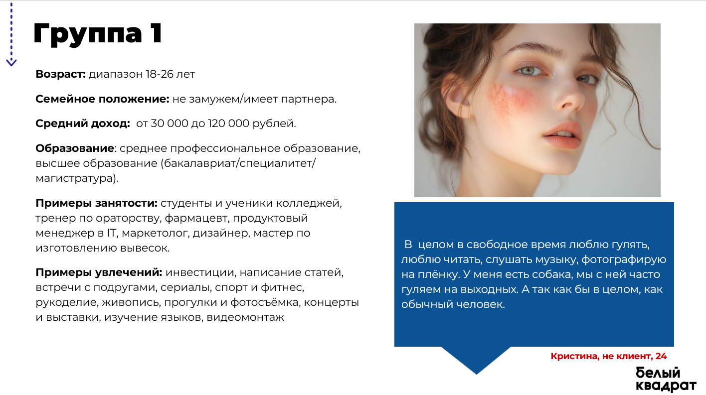 анализ аудитории пример