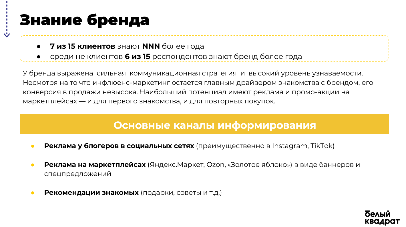 узнаваемость бренда исследование пример