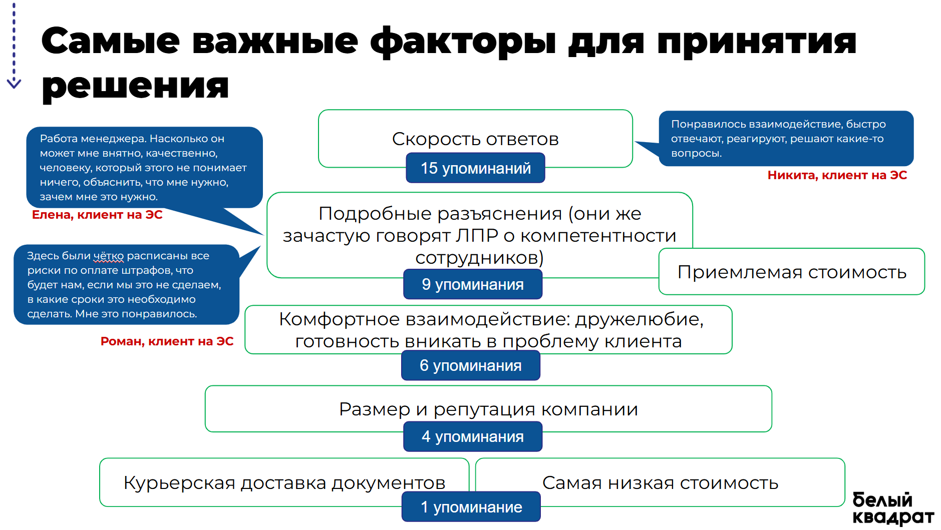 Слайд CJM: эмоции и барьеры на пути