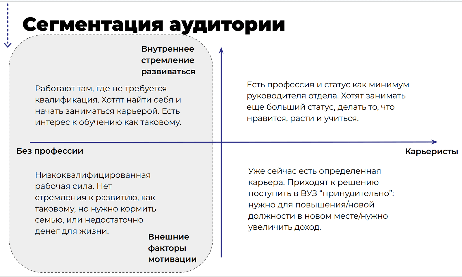 Слайд исследования: цитаты респондентов