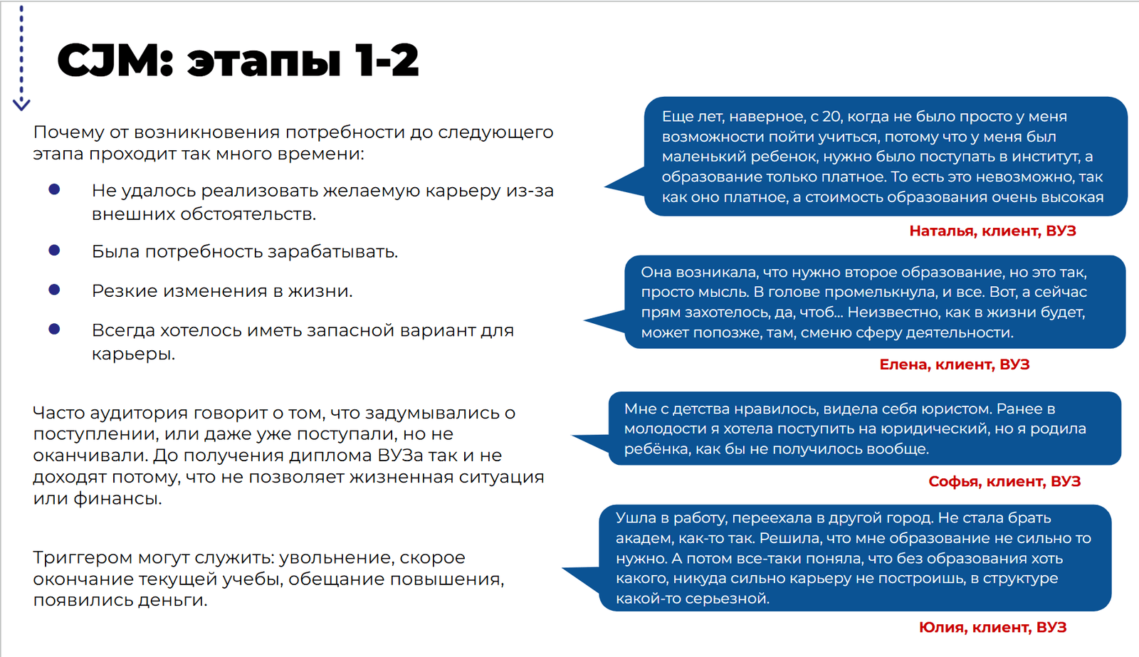 Слайд исследования: барьеры и драйверы