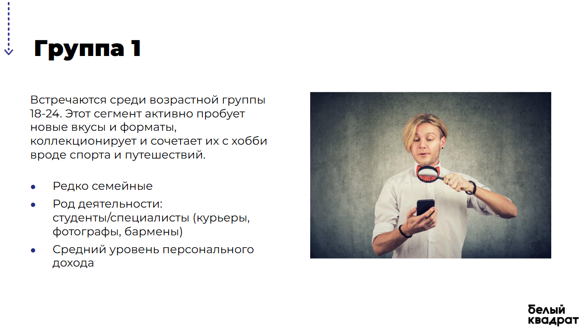 Слайд FMCG-исследования: профиль покупателей категории