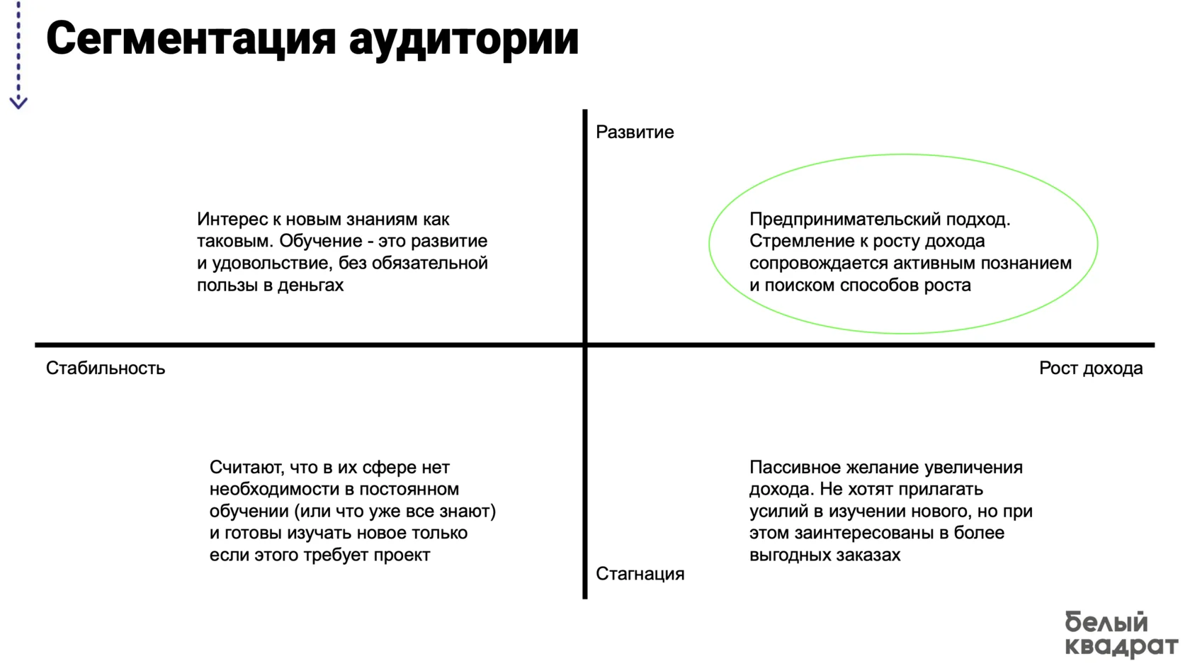 Слайд фокус-группы: сегментация аудитории