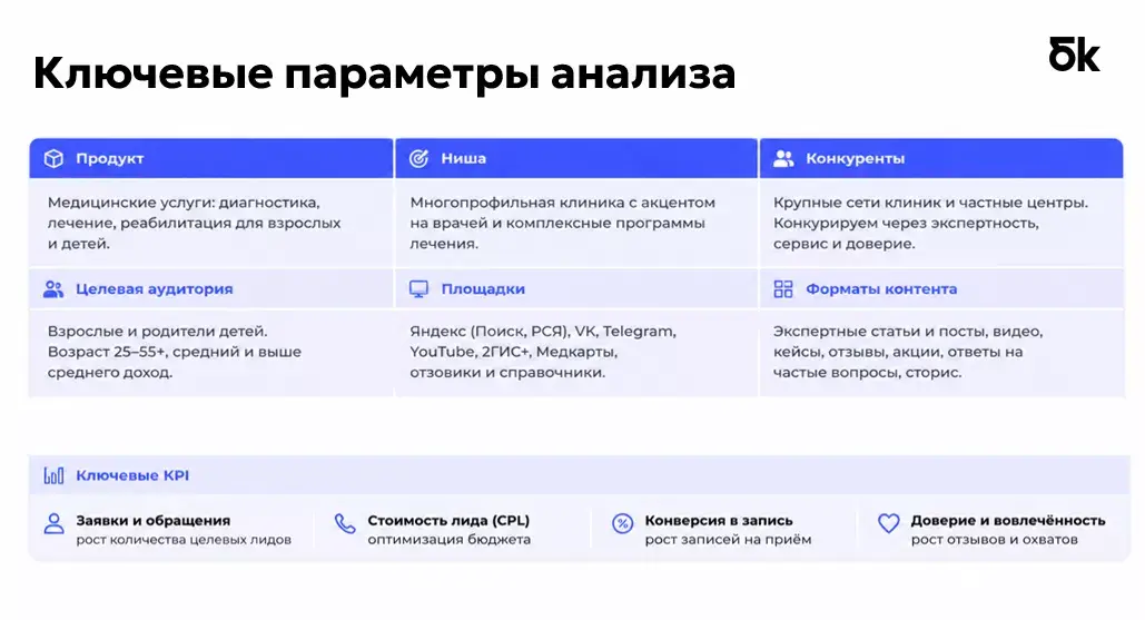 Анализ и стратегия