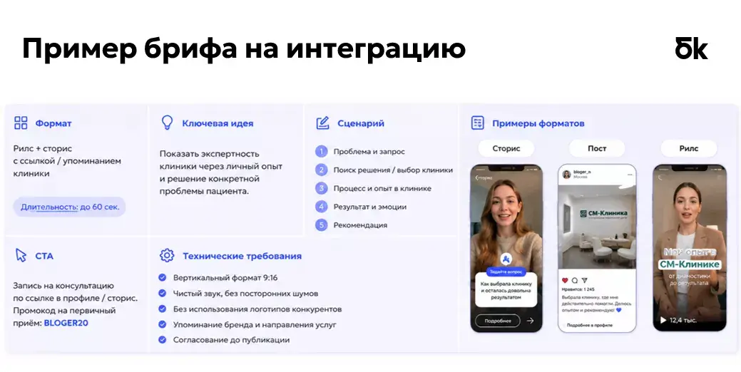 Подготовка интеграций