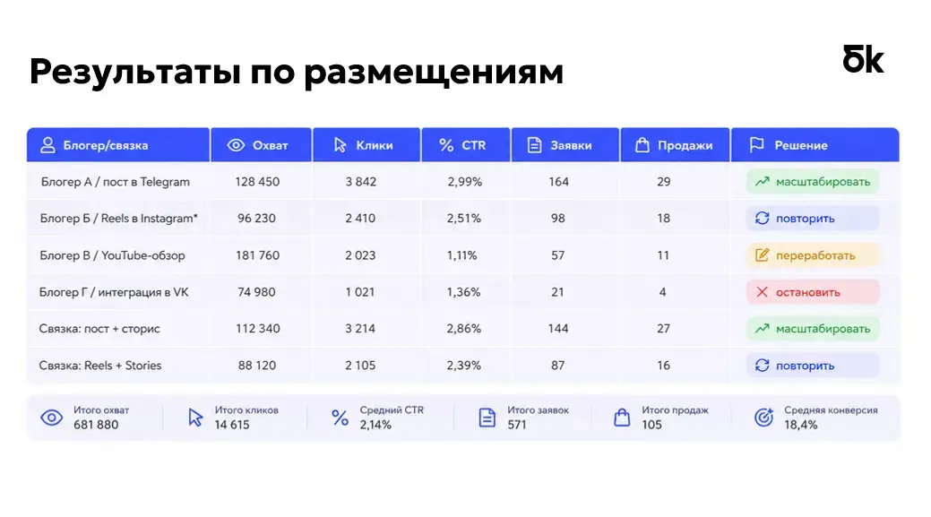 Анализ, масштабирование
