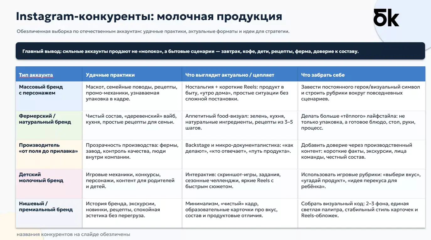Аудит текущего аккаунта