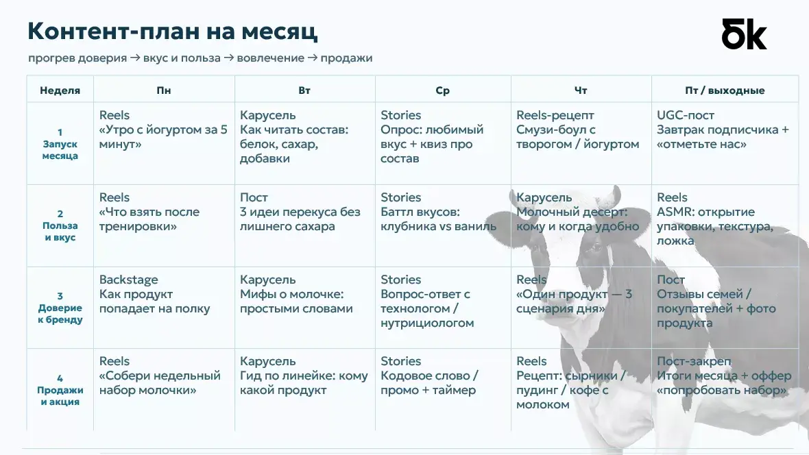 Разработка стратегии