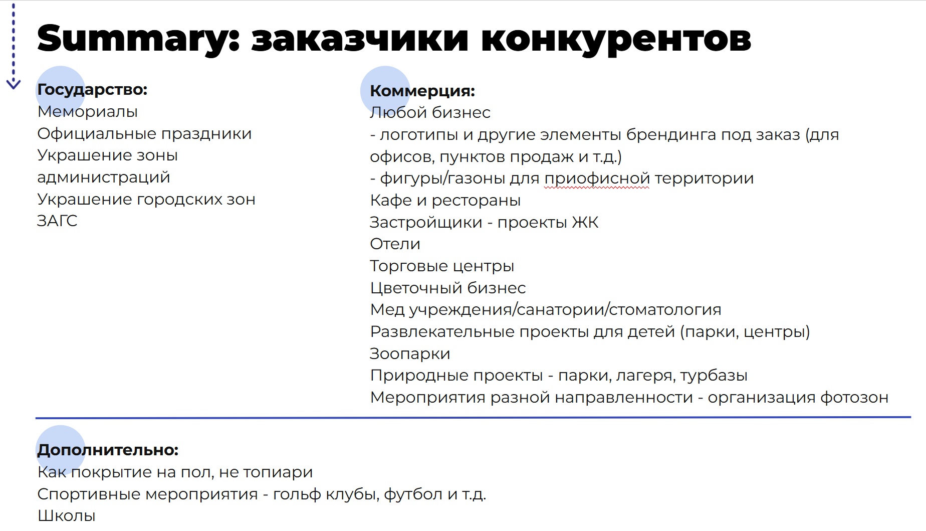 Слайд анализа конкурентов: рекомендации