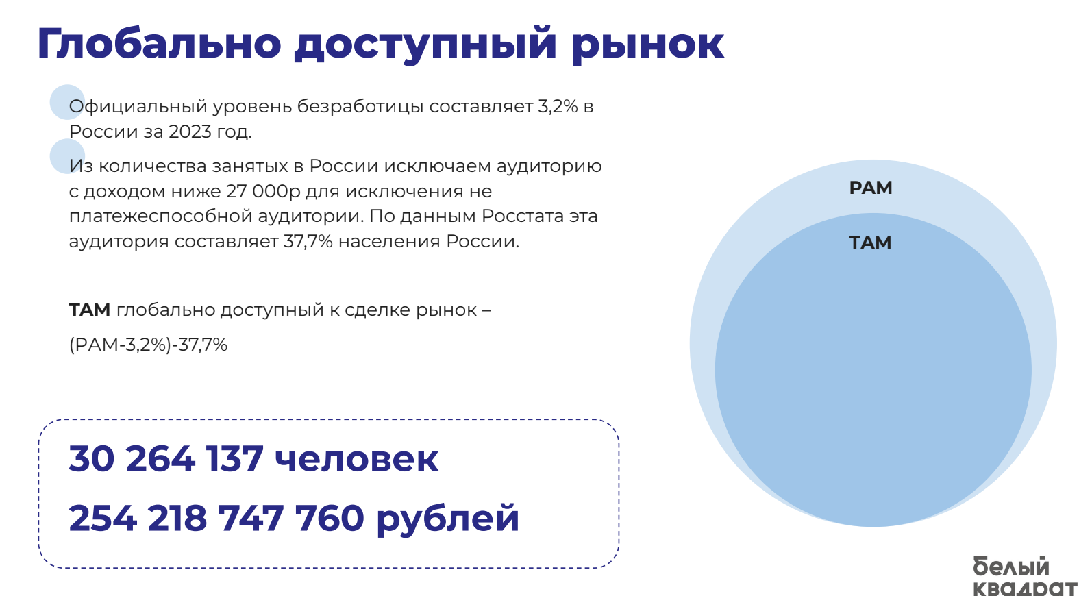 Слайд исследования рынка: сегменты