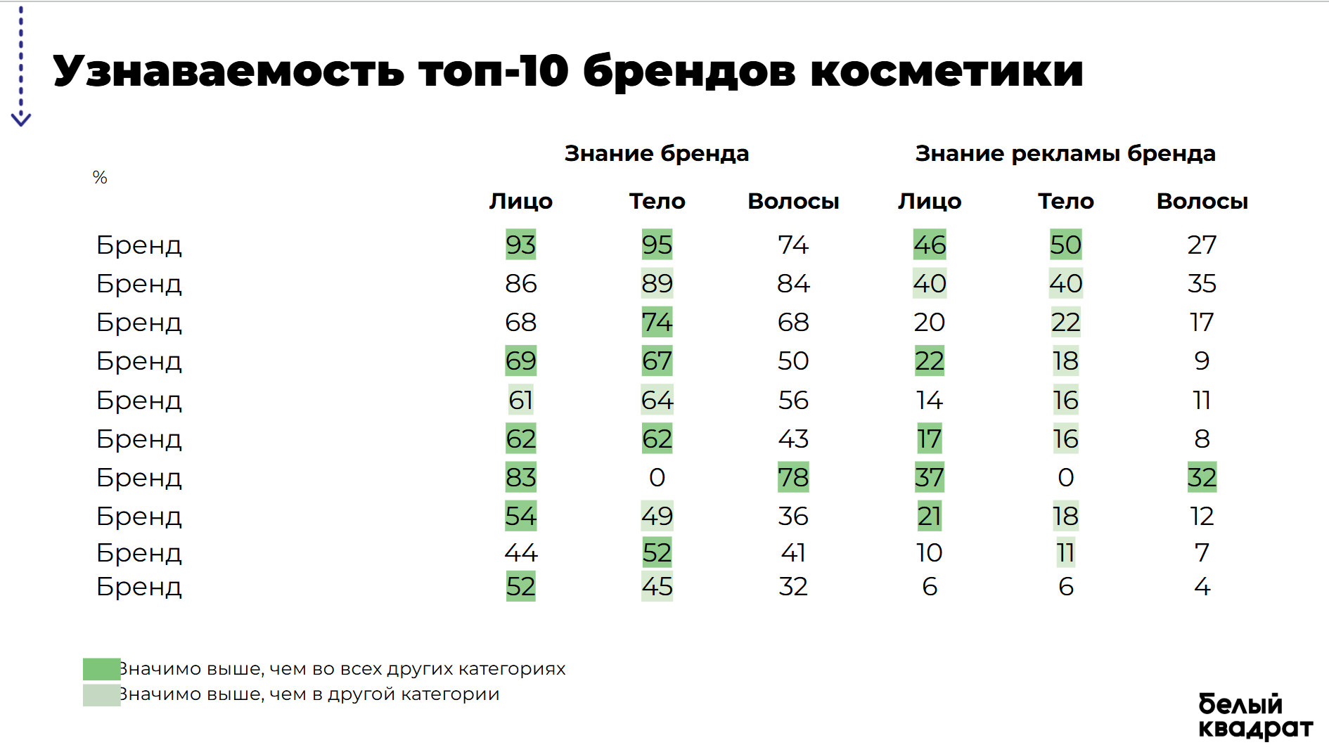 Слайд количественного опроса: сегменты аудитории