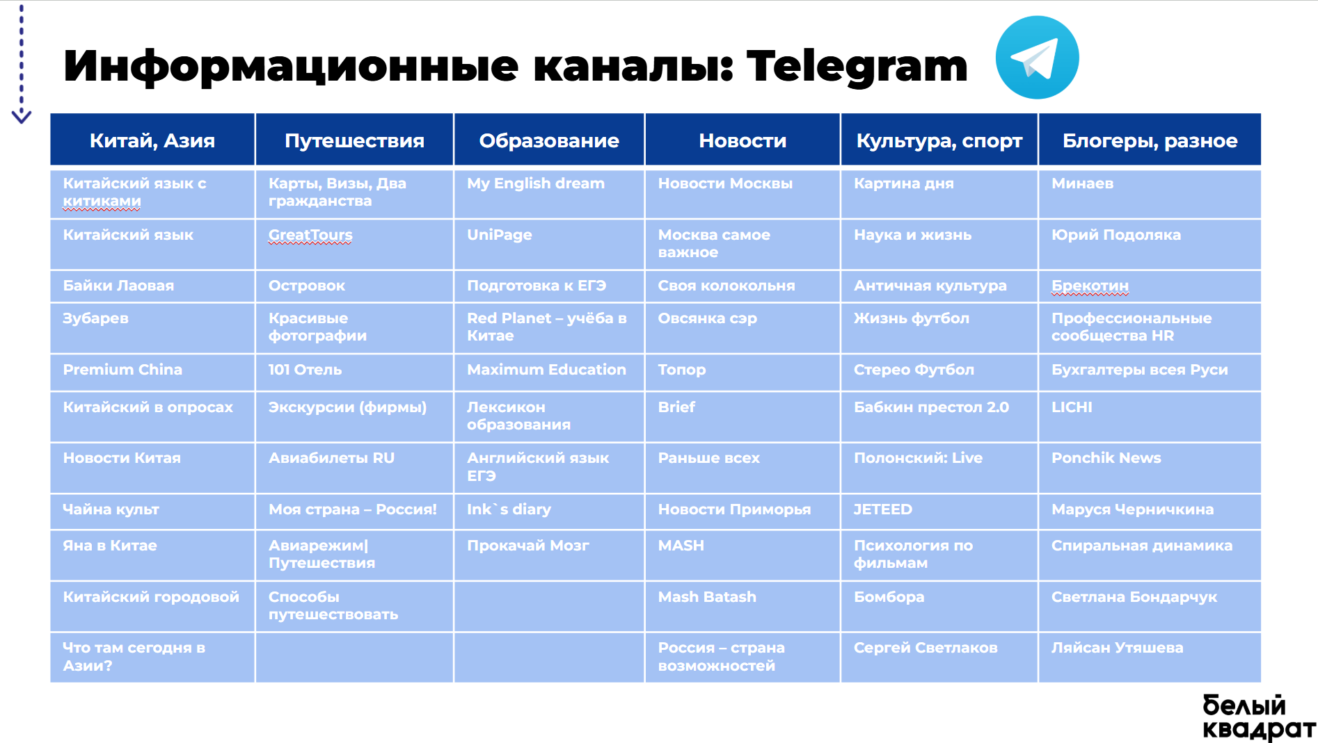 Слайд количественного опроса: рекомендации для бизнеса
