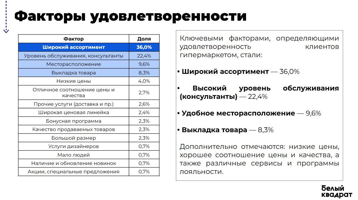 Слайд NPS-опроса: промоутеры, нейтралы и критики