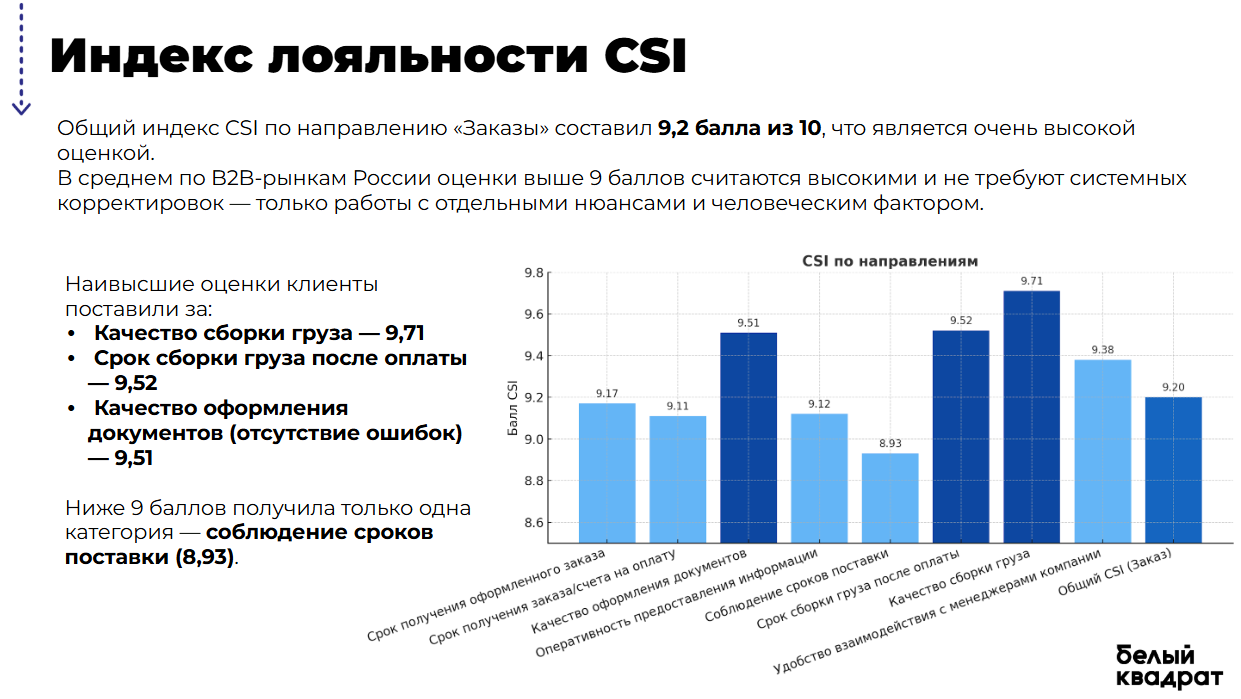 Слайд NPS-опроса: сегменты ответов
