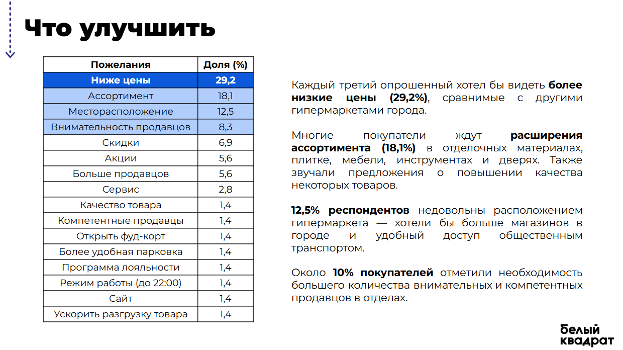 Слайд NPS-опроса: сравнение групп