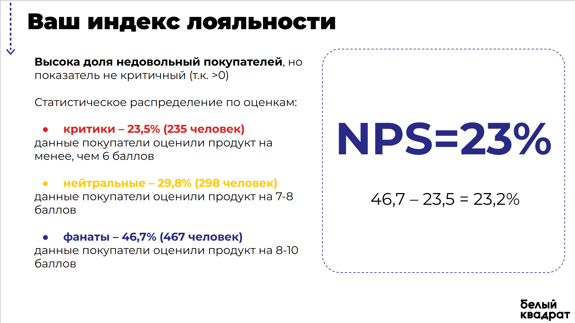 Слайд NPS-опроса: рекомендации по результатам