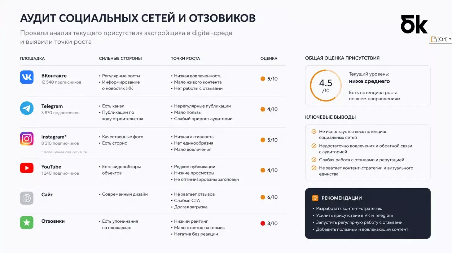 Аудит репутации
