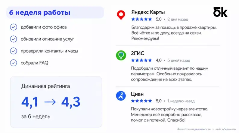 Отзывы и площадки
