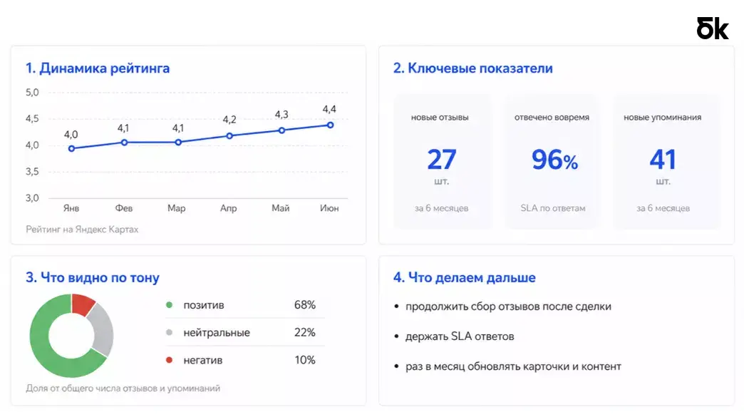 Мониторинг и поддержка