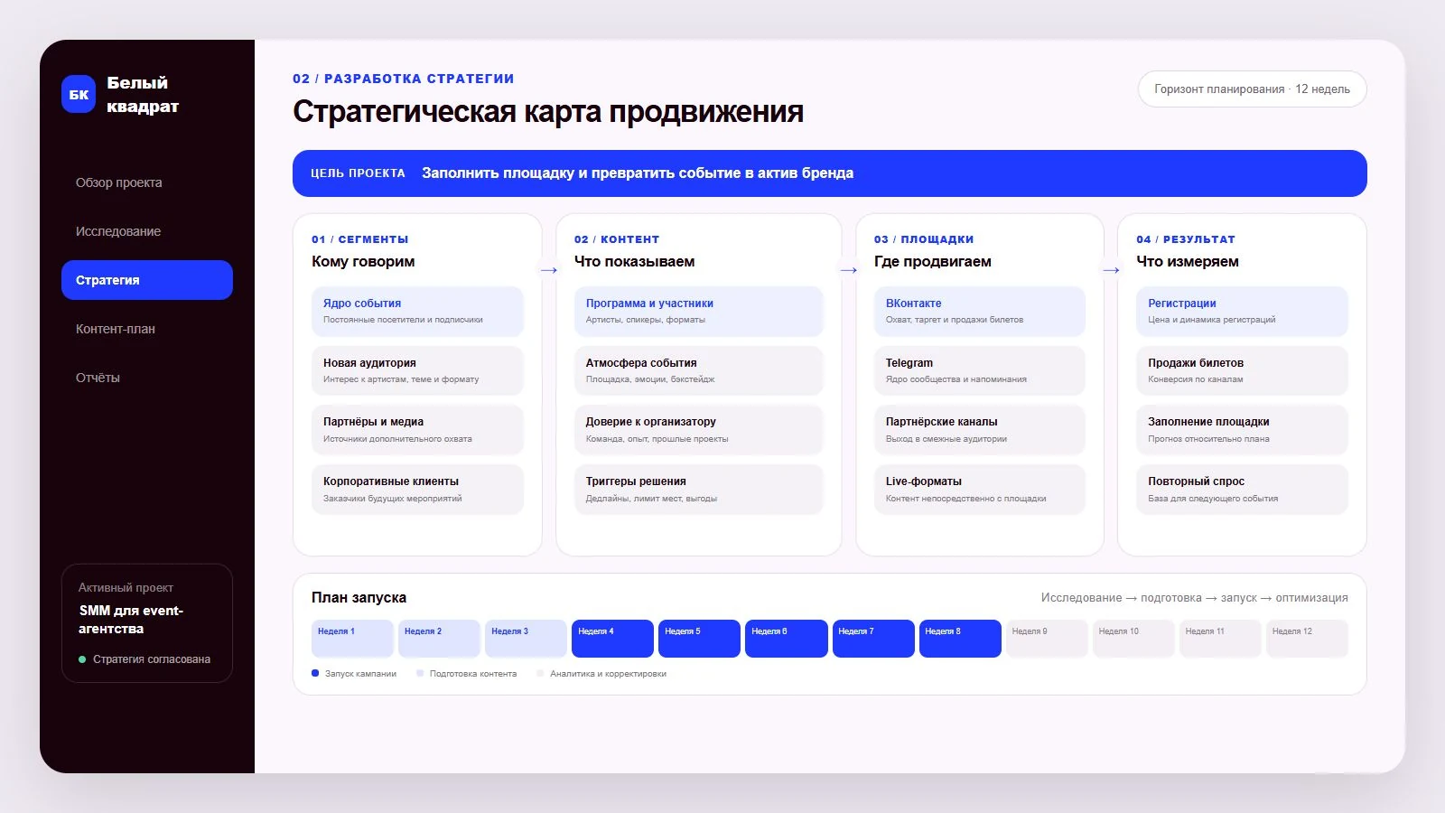 Стратегическая карта продвижения события