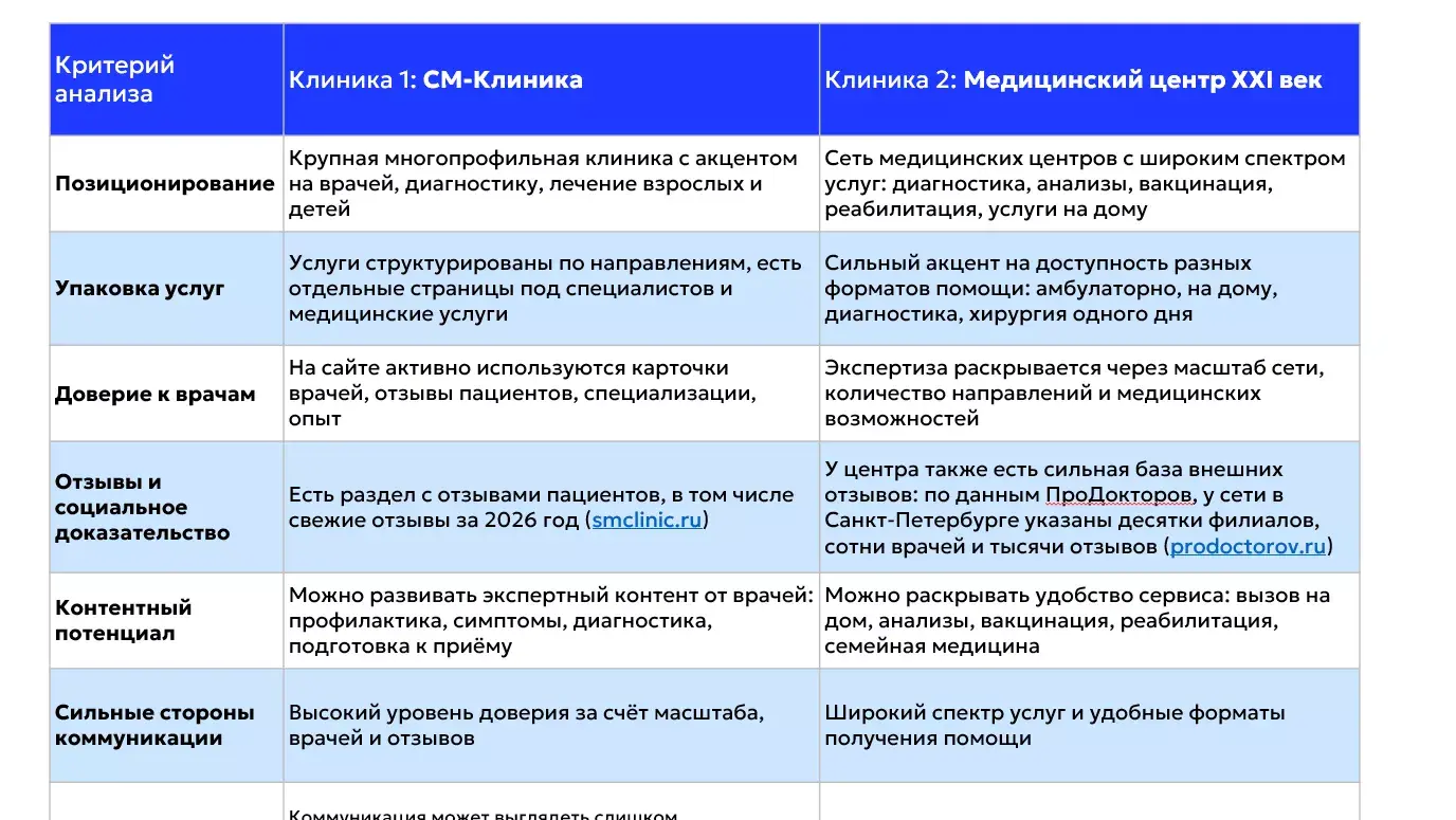 Погружение в клинику