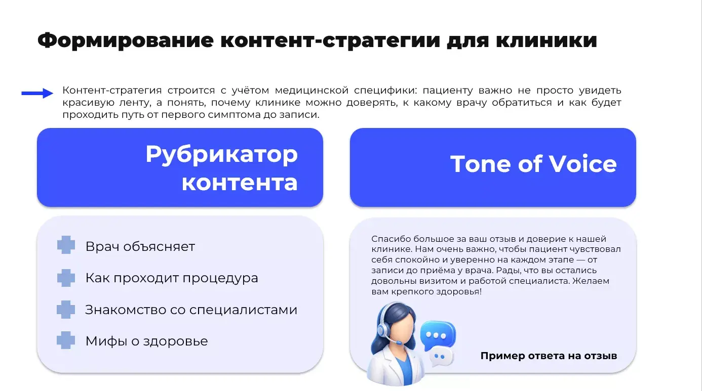 Разработка стратегии