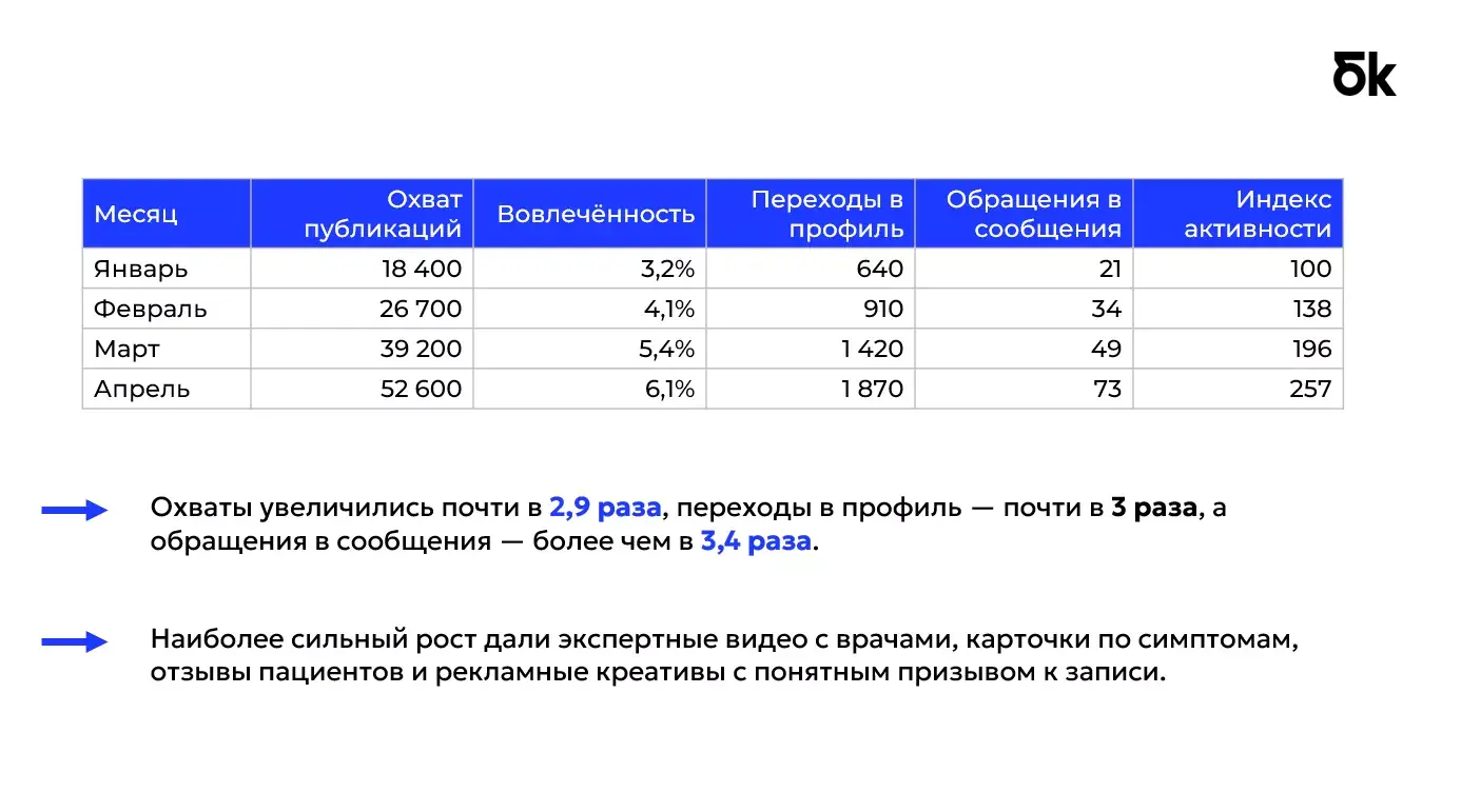 Аналитика и оптимизация