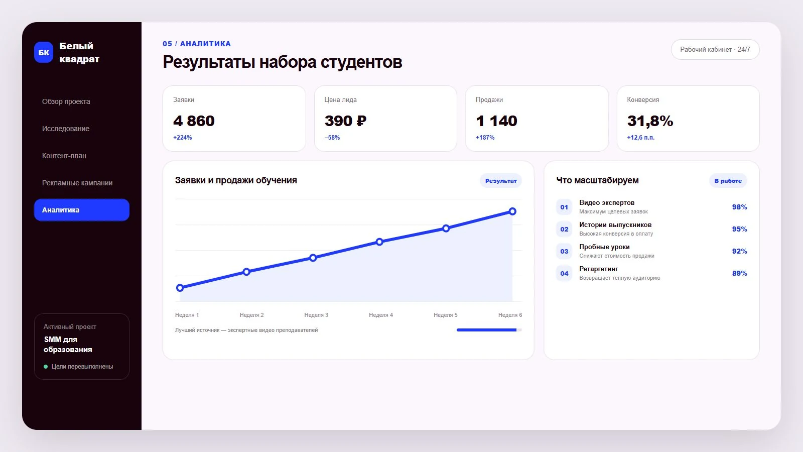 Дашборд результатов набора студентов