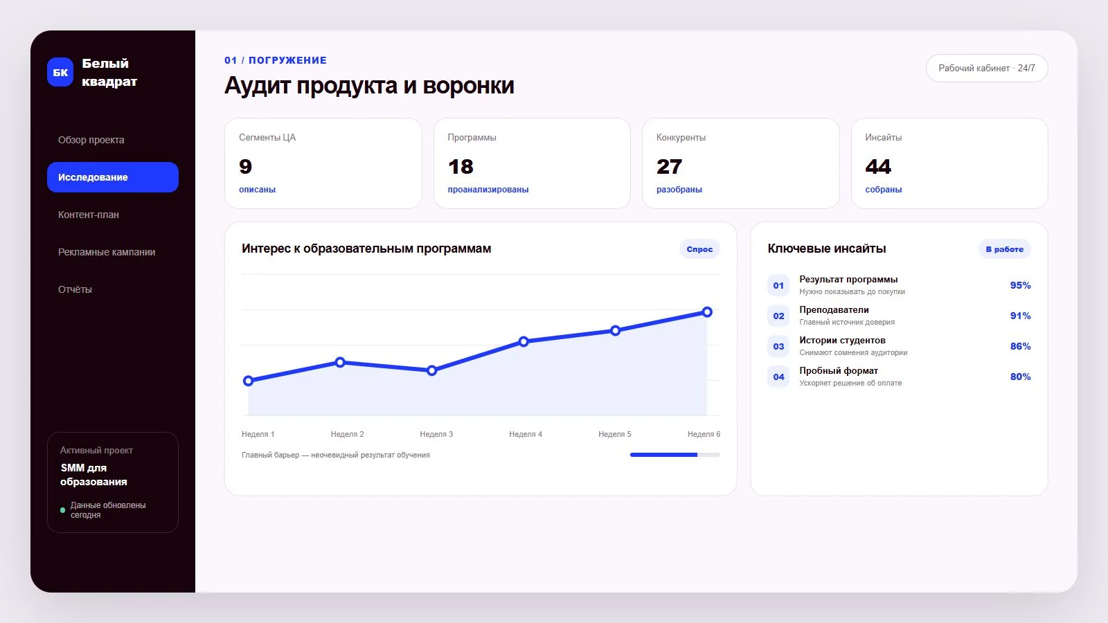 Дашборд аудита образовательного продукта и воронки