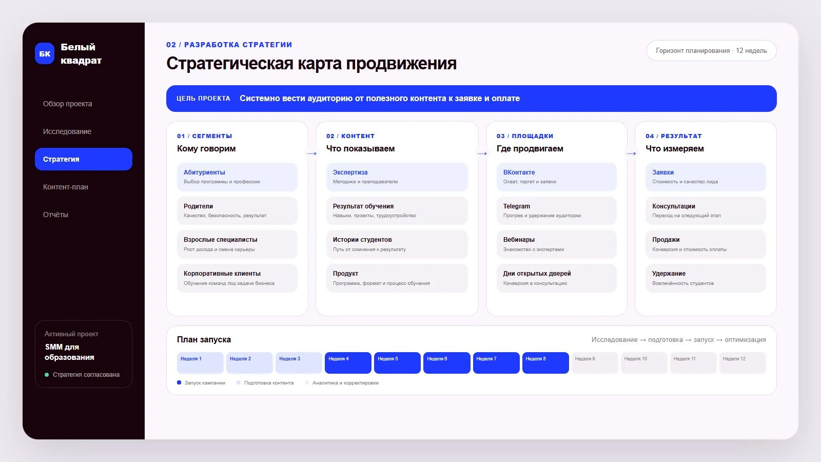 Стратегическая карта набора студентов