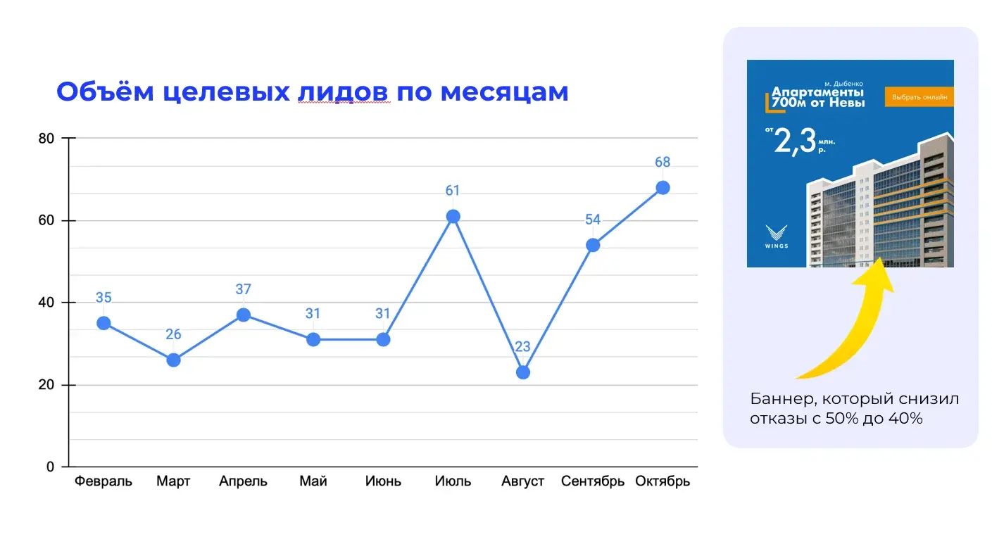 Масштабирование
