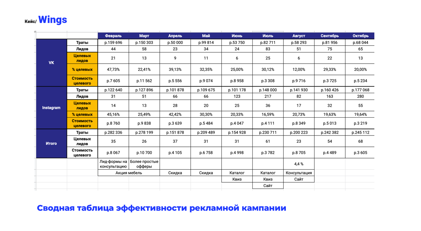 Аналитика