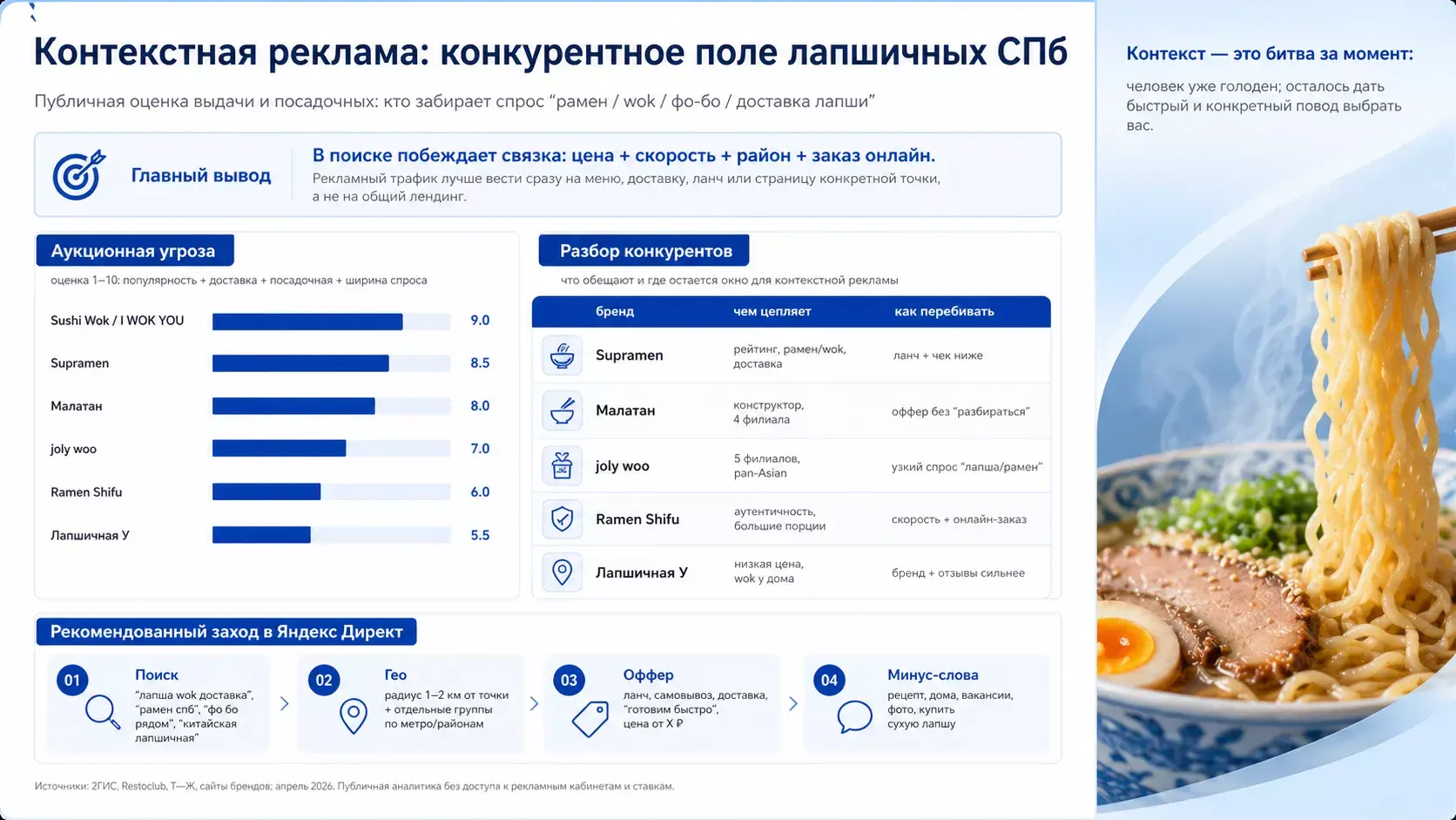 Запуск