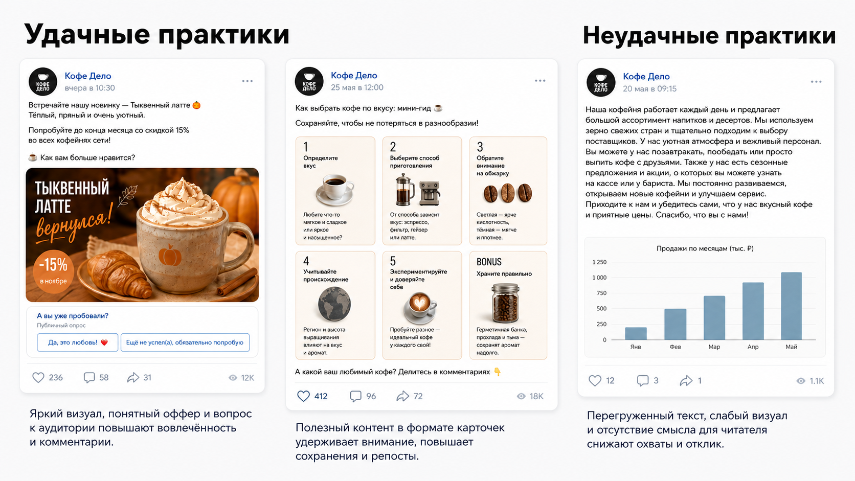 Подготовка стратегии